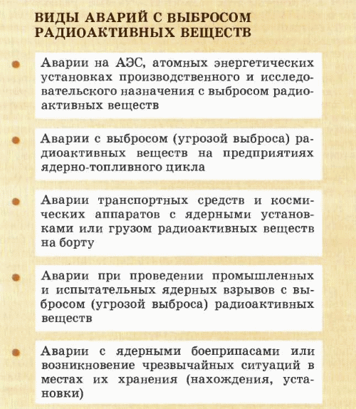 Реферат: Аварии с выбросом в атмосферу радиоактивных веществ